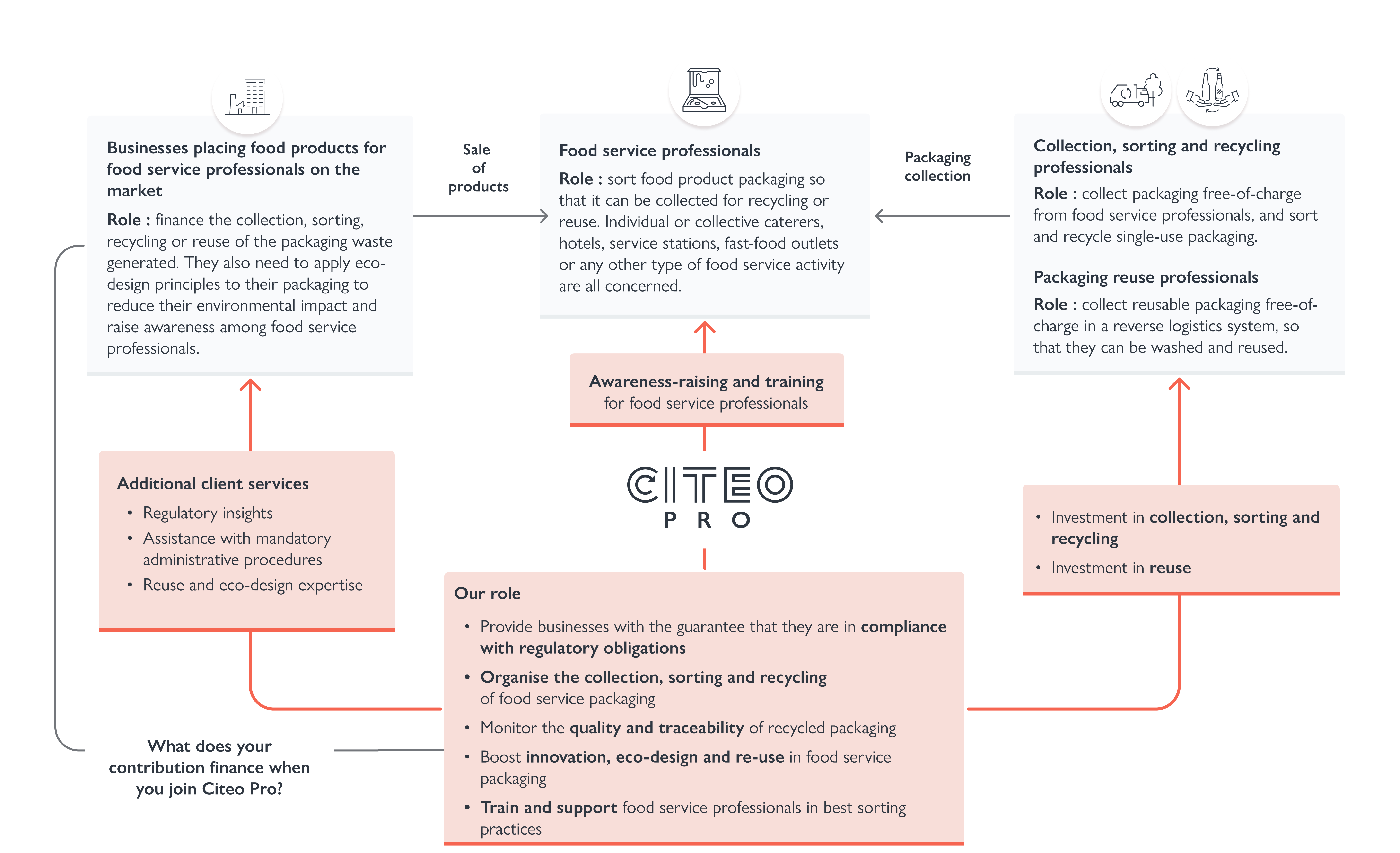 EPR Stakeholders